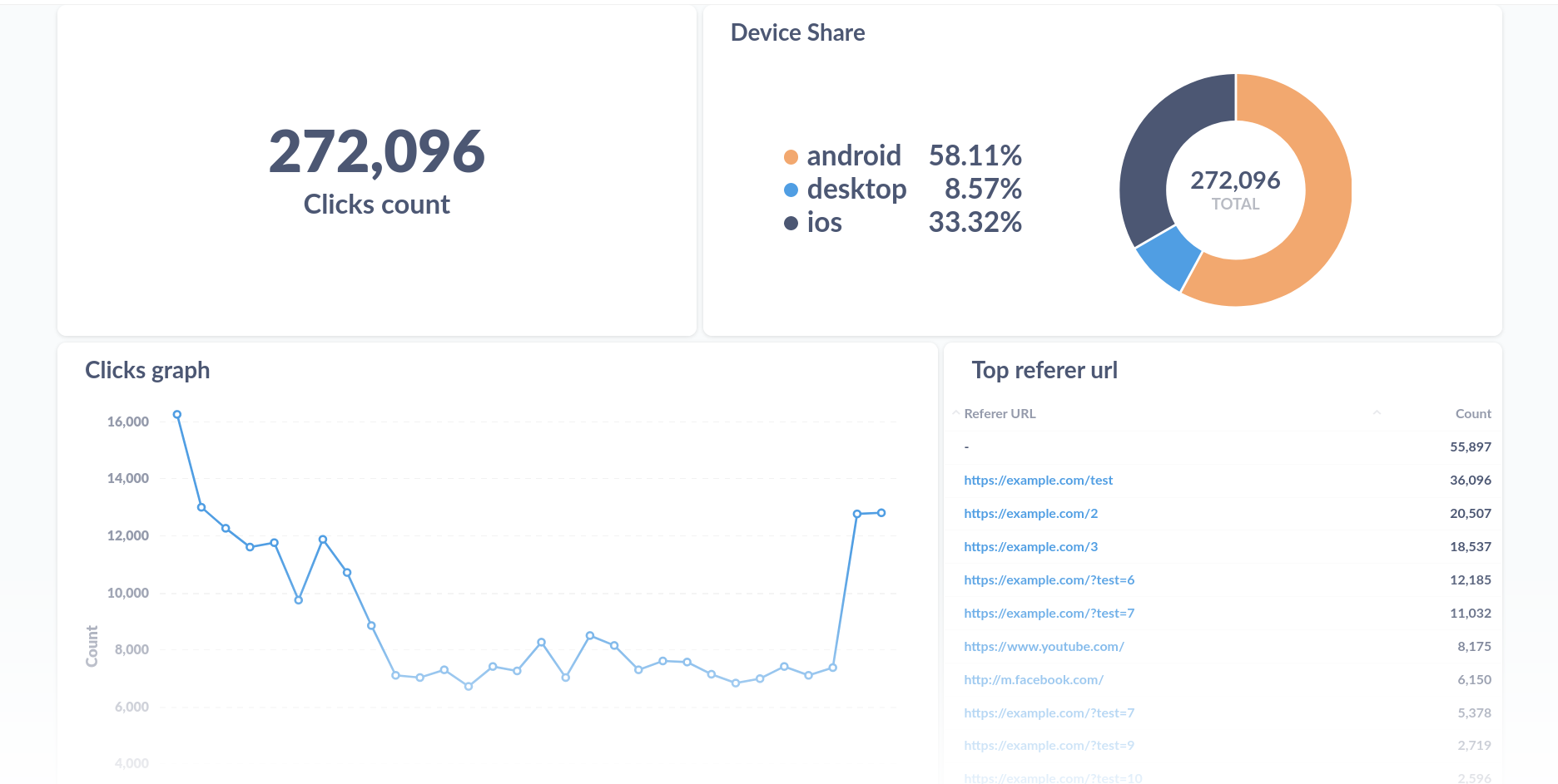 Analytics performance tracking screenshot